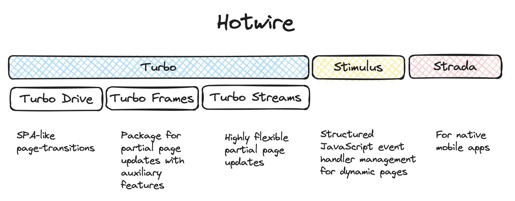 hotwire component structure image