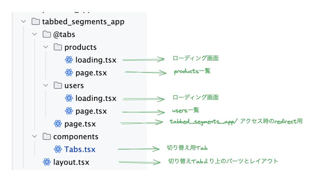 Tabs Parallel Routes