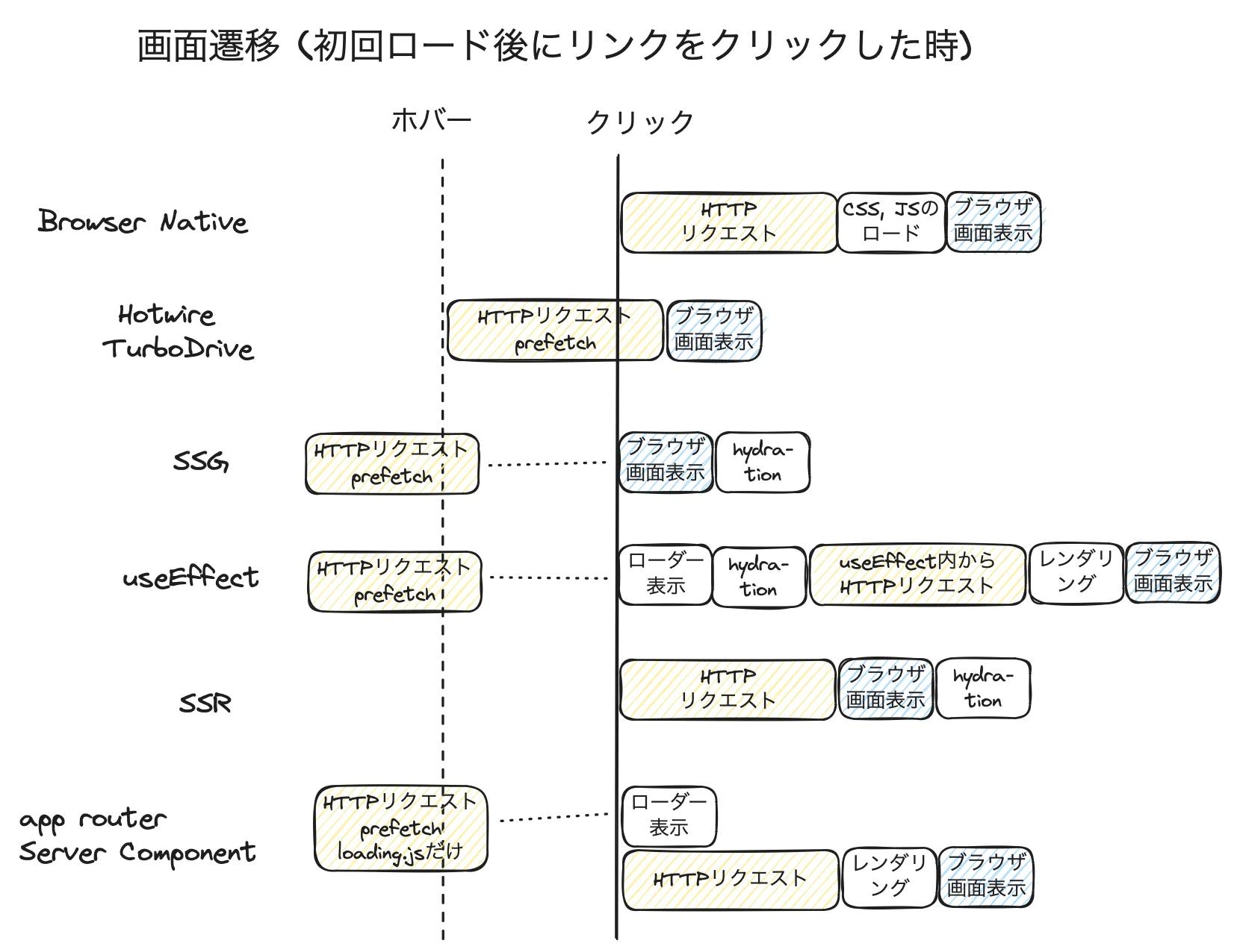 Page Transition image